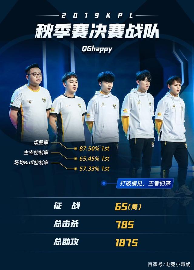 Gen.G 击败 Global Esports - VCT 2025 结果：太平洋第二阶段