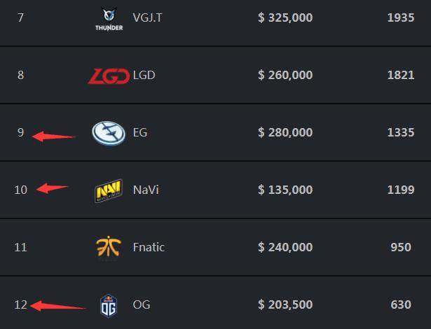 9INE 组织了一场慈善活动来帮助 Poland 的洪水受害者;